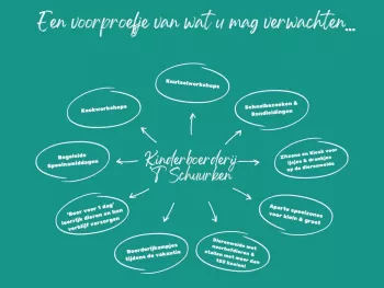 Kinderboerderij ‘t Schuurken 